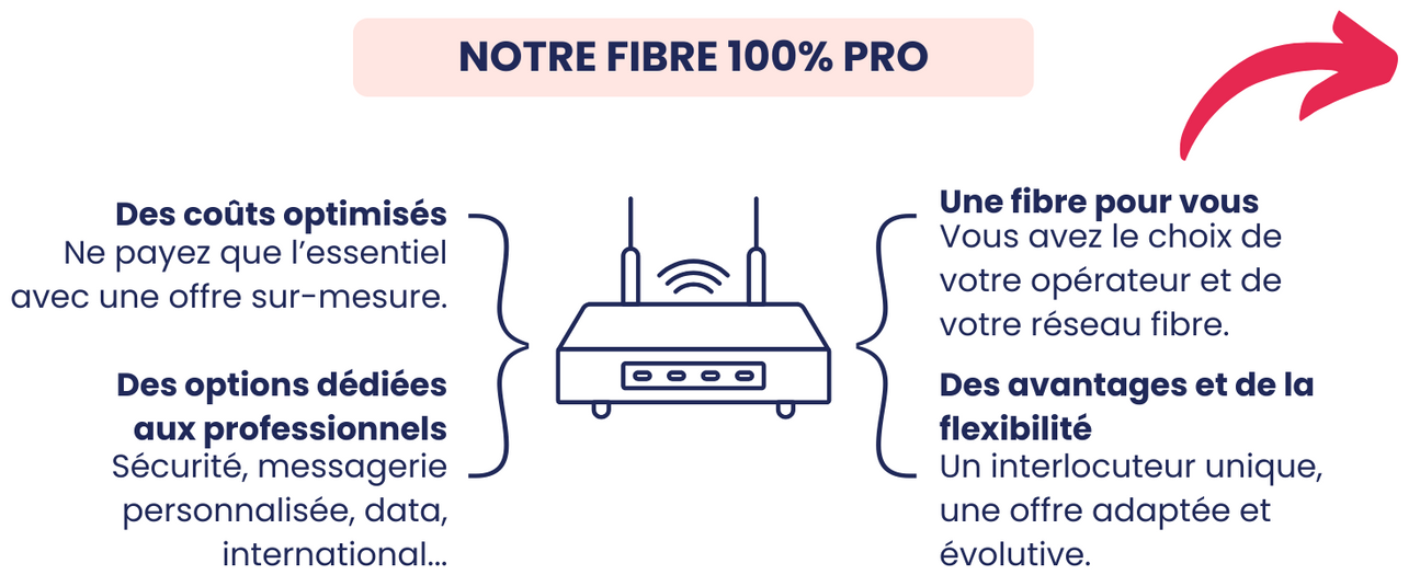 SquartBox fibre pro