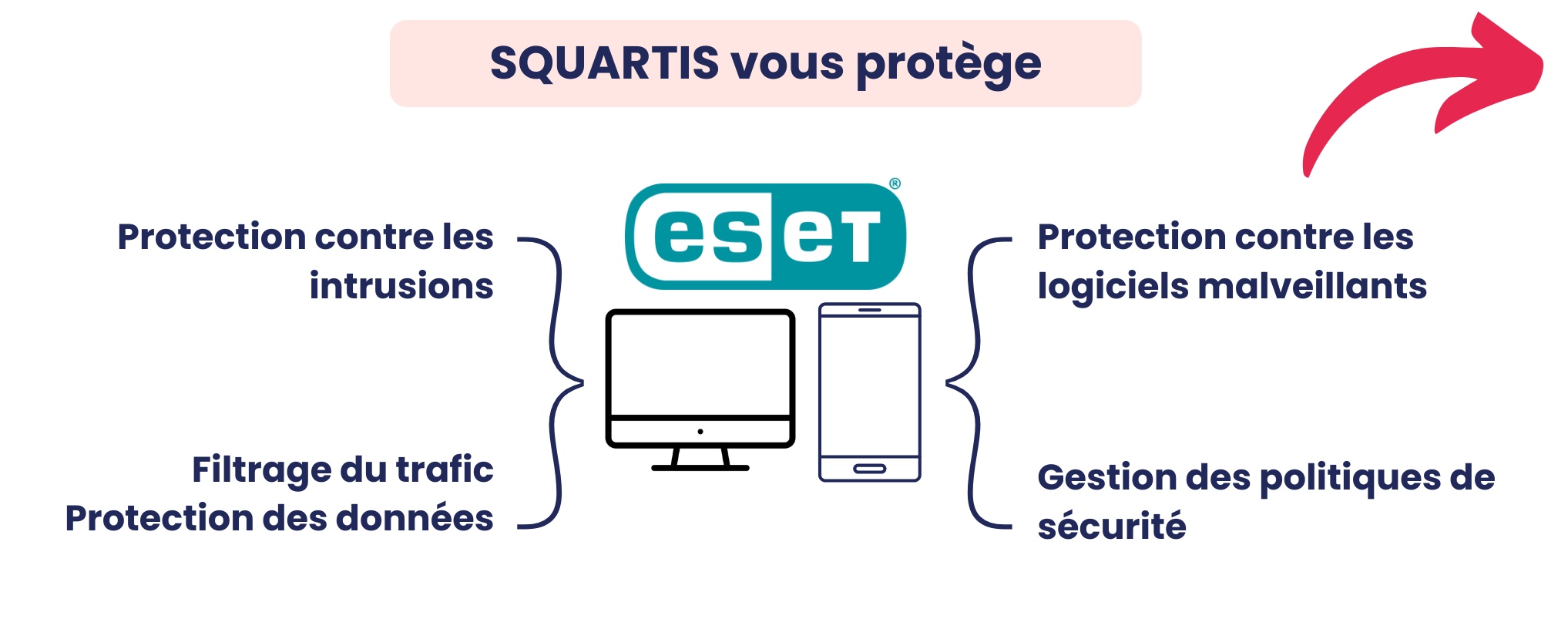 Squartis sécurité informatique