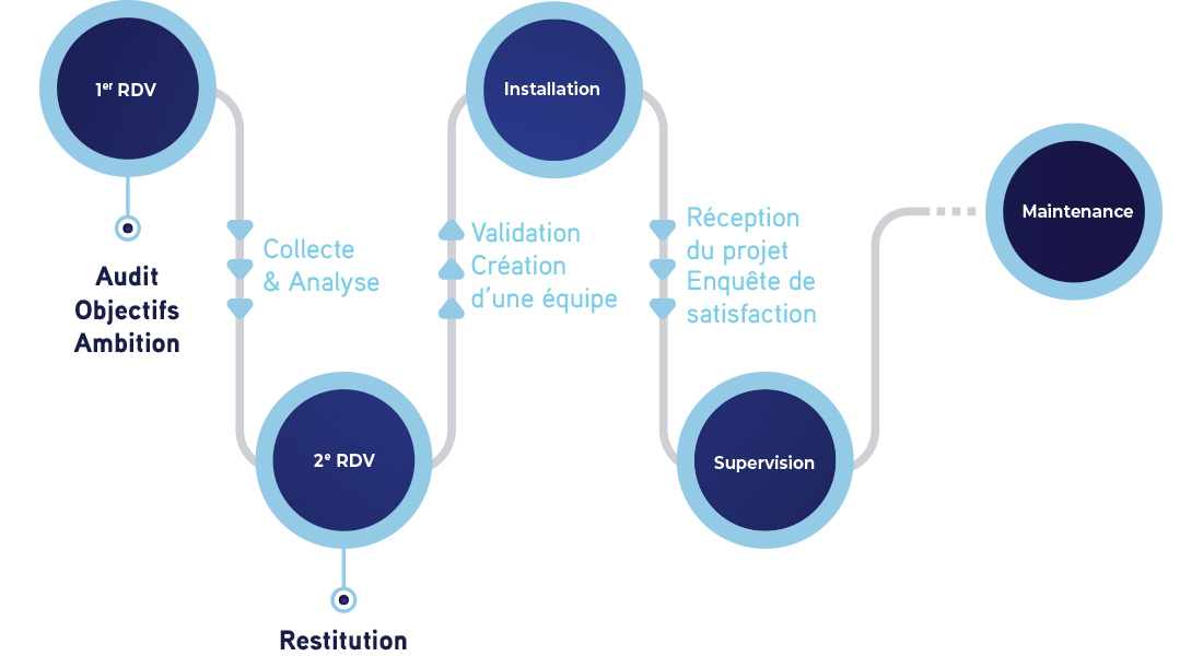 squartis--a-propos-une-organisation-a-vos-cotes