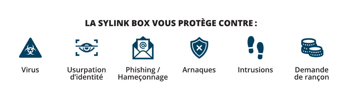 SYLink vous protège