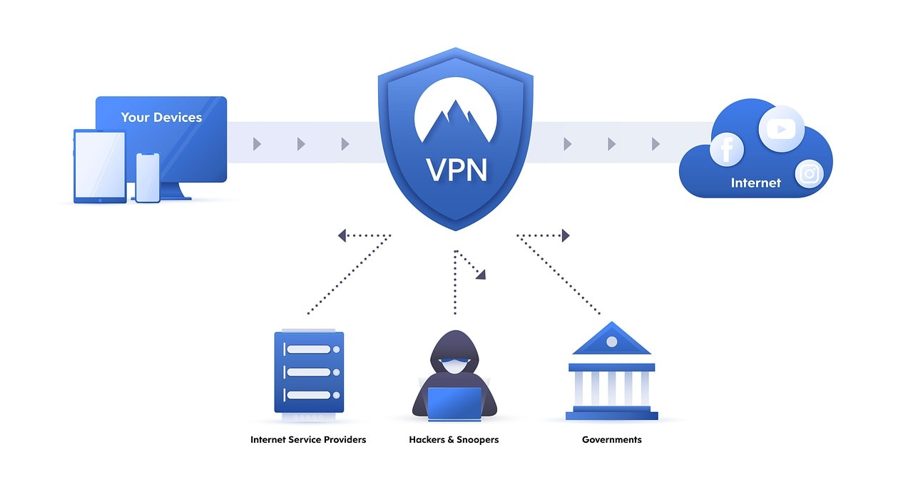 vpn_virtual_private_network